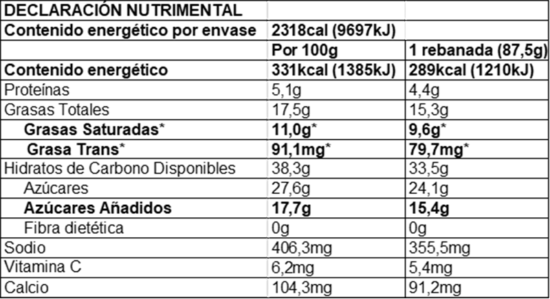 Pay de Limón - La Huerta - Guadalajara