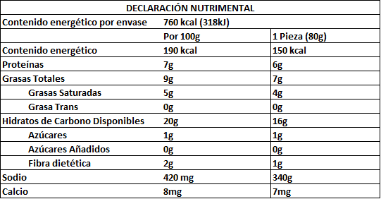 Quesadillas fritas de Chicharrón Salsa Verde - La Huerta - Guadalajara